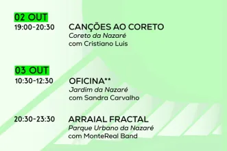 Local - Festival FRACTAL - São Martinho| Funchal| Região Autónoma da Madeira